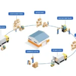 Incoterms Demystified: Simplifying Import-Export Terms for Businesses